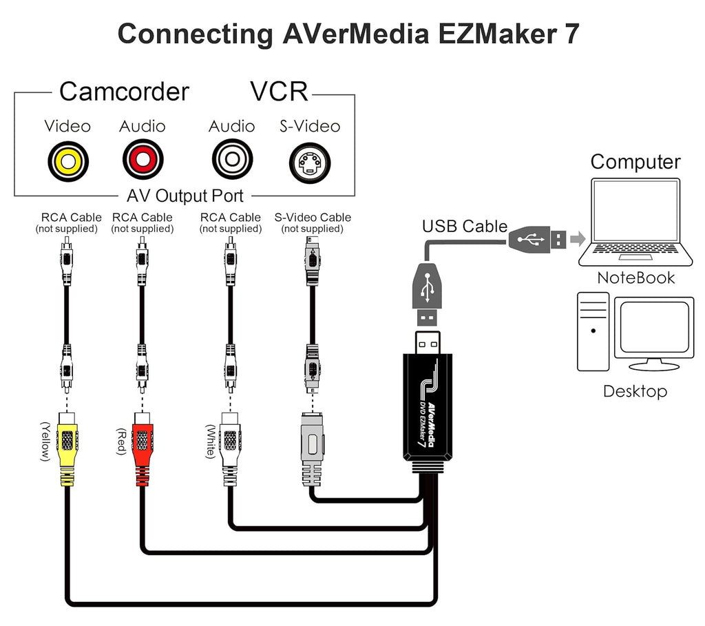 AverMedia DVD EZMAKER 7 C039