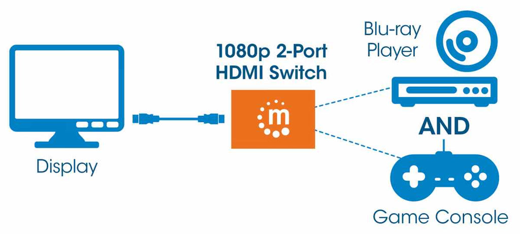 Manhattan 1080p 2-Port HDMI Switch